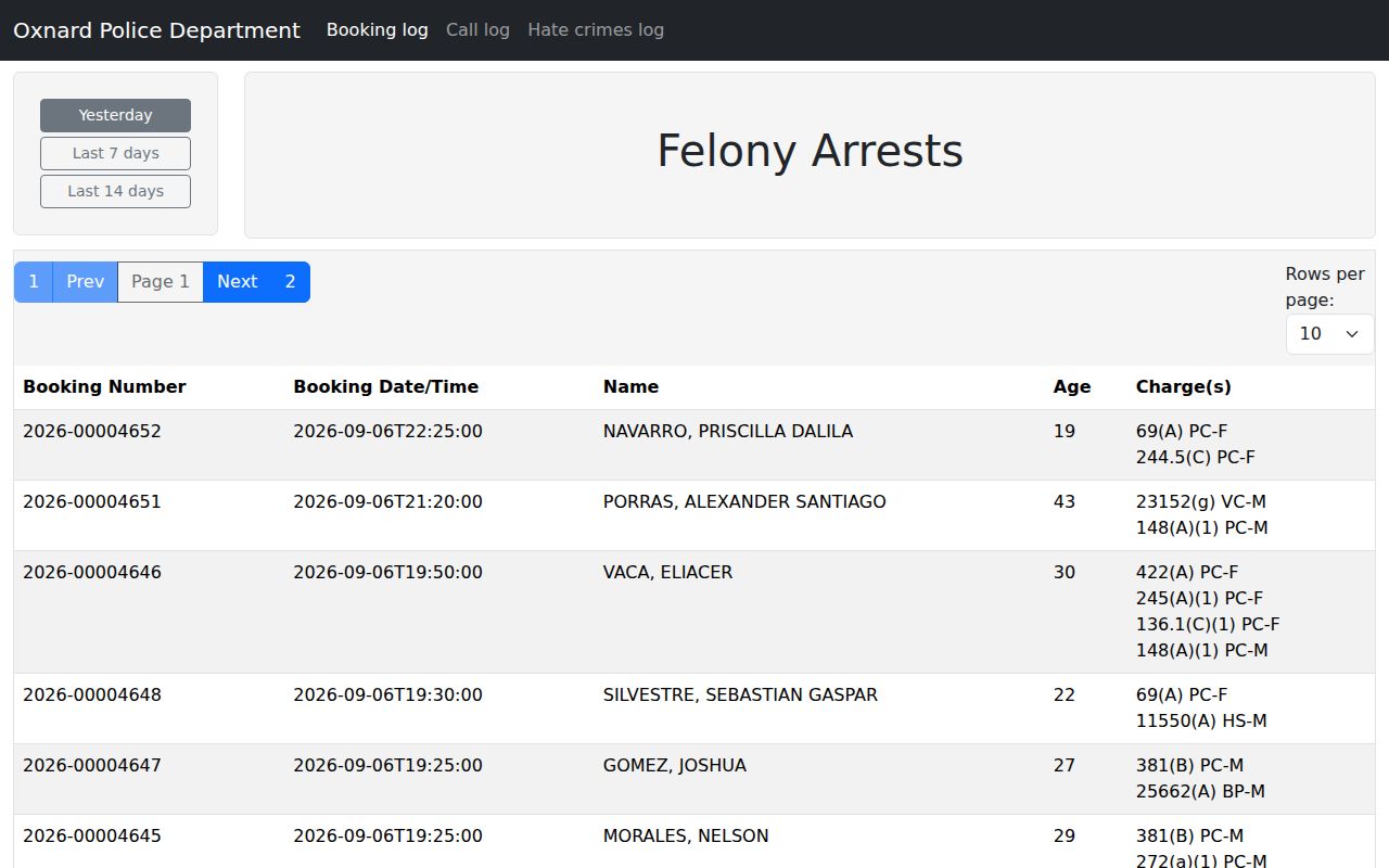 Oxnard felony arrest log date controls